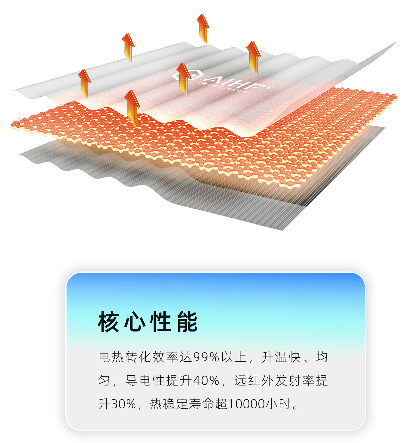 核心性能图片
